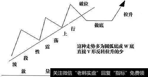 一旦股票出现高位十字星形态，果断出票清仓，否则深套后悔不及