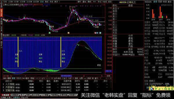 跟庄博弈副图和选股公式源码，选出的股 中线都有一个好涨幅