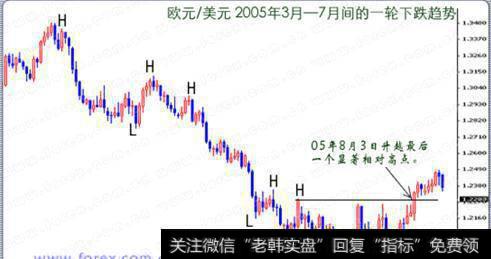 <a href='//m.sasasearch.com/jietaojuezhao/217937.html'>趋势线分析</a>：趋势线应该如何确认？