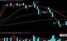 金钥匙：选股是难题？<em>尾盘选股</em>让你利润不断！