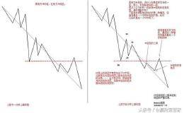 缠论哲学的逻辑分析（三）：分型、笔、线段与各级别中枢逻辑关系
