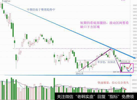 六月赚钱不能急，耐心等待两机会