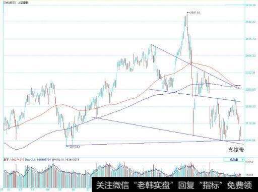 <a href='//m.sasasearch.com/yangdelong/290035.html'>上证指数</a>图