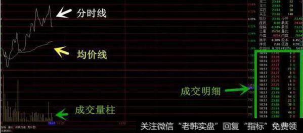 认识分时