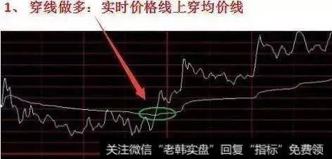 分时图买卖图解