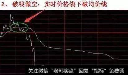 开盘迅速拉高之