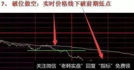 突破强阻力位置