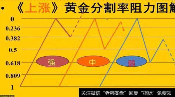 多空博弈阻力区