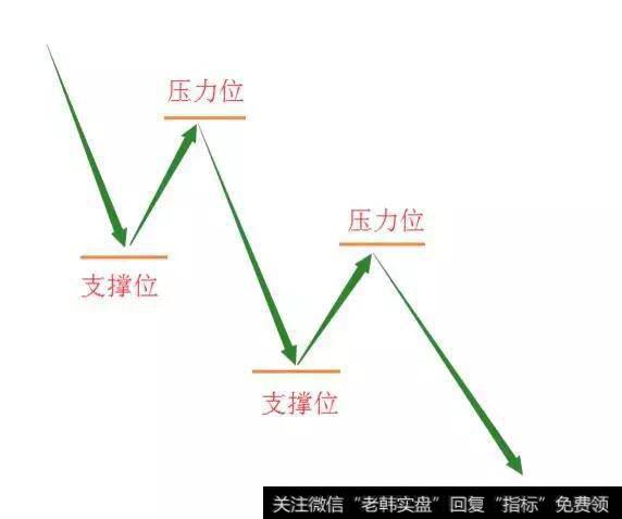 <a href='//m.sasasearch.com/t_44876/'>支撑线和压力线画法</a>