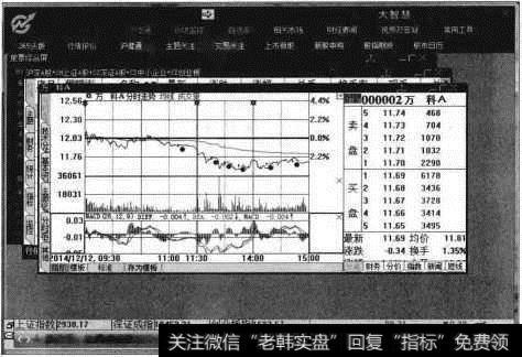 以层叠方式显示的各个子窗口