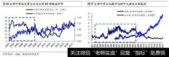 A股国际化将会深刻影响股市生态4