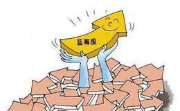 大智慧手机炒股软件的港股市场模块:华体会提款秒速到0和蓝筹股