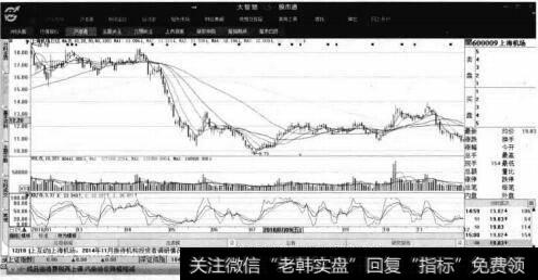 <a href='//m.sasasearch.com/ggnews/249619.html'>上海机场</a>（600009)