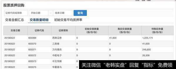 大熊市时,底部在哪里?