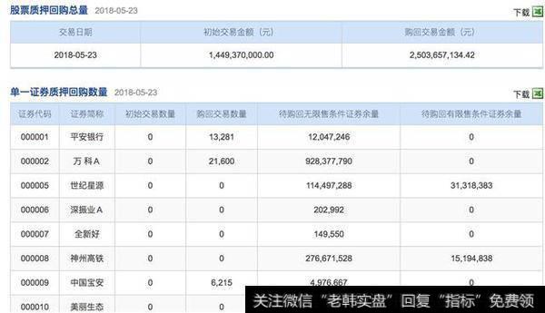 大熊市时,底部在哪里?