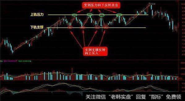 中国股市牛散的良心分享：60分钟波段操作秘诀，仅一招赚翻股市！