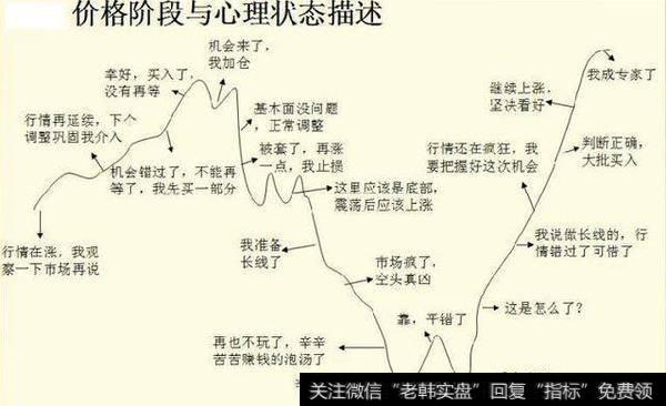每天睡觉前看几点，价值千万的<a href='//m.sasasearch.com/boduancaozuo/'>波段操作</a>，永远卖在最高点！
