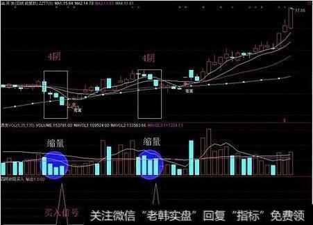 中国股市必须死守一大铁律：顺势而为，波段为王，遇到要珍惜！