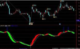 波段出击副图源码分享，买卖出击