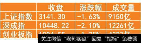 「一周<a href='//m.sasasearch.com/chanlunjiepan/290203.html'>解盘</a>」担忧情绪升温，反弹或迎最后冲刺