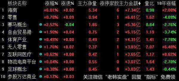 每日复盘：盘面弱势，依旧留意MSCI相关