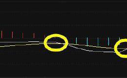 中国股市永远不会褪色的指标——MACD，要学就学这几个精髓！
