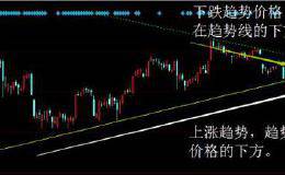 散户淘金术之：道氏理论-趋势线（七）