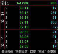 一位资深老股民给你解答中国股市的看盘技巧，散户别再被蒙鼓里了