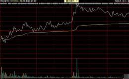游资动态：赵老哥等三大游资玩转<em>钧达股份</em>，佛山帮锁仓广东骏亚！