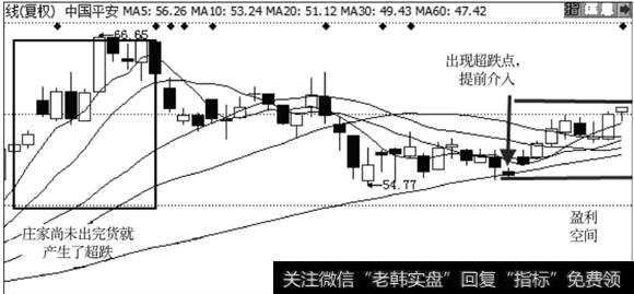 <a href='//m.sasasearch.com/gushiyaowen/286589.html'>中国平安</a>走势图