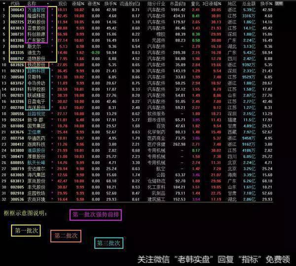 顶级游资动态：明天就这样干！（附下周策略）