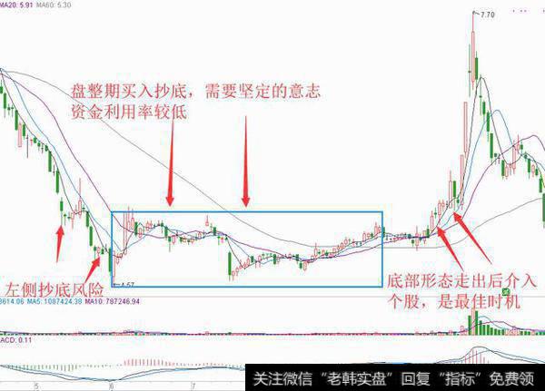 抄底热情点燃，成功捕捉<a href='//m.sasasearch.com/gupiaorumen/288678.html'>黑马股</a>！