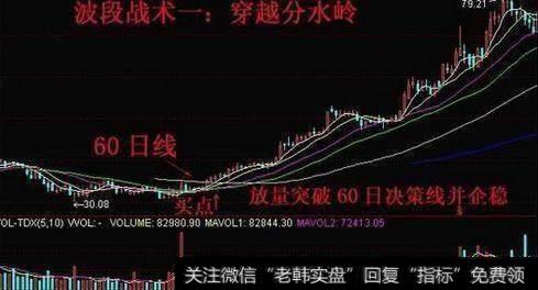 <a href='//m.sasasearch.com/lidaxiao/290031.html'>中国股市</a>暴利时代最强指标，出手就是潜力<a href='//m.sasasearch.com/gupiaorumen/288678.html'>黑马股</a>（附源码）