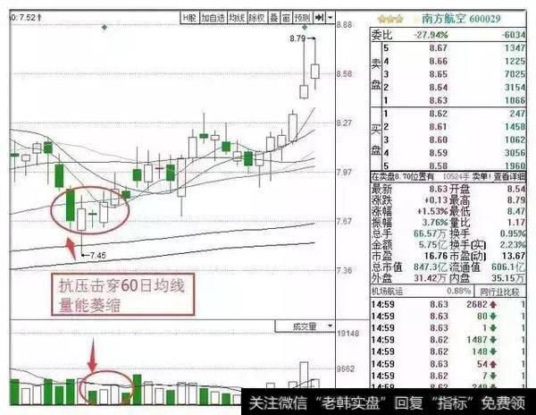 一个简单有效选牛股的方法，教你用最“笨”的方法从炒股中赚钱！