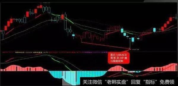 一旦遇上“MACD+KDJ”双剑合璧，完美潜伏涨停黑马<a href='//m.sasasearch.com/scdx/290019.html'>牛股</a>（附公式）