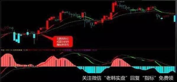 一旦遇上“MACD+KDJ”双剑合璧，完美潜伏涨停<a href='//m.sasasearch.com/cgjq/279080.html'>黑马牛股</a>（附公式）