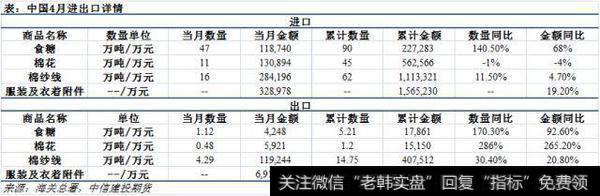 「建投观察」苹果再次触摸跌停，豆粕维持横盘整理