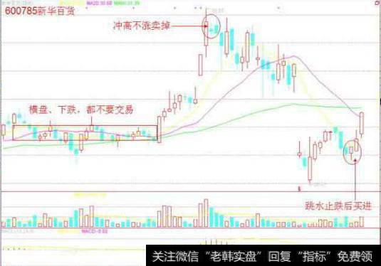 中国股市里血一般的教训：不冲高不卖，不跳水不买，横盘不交易