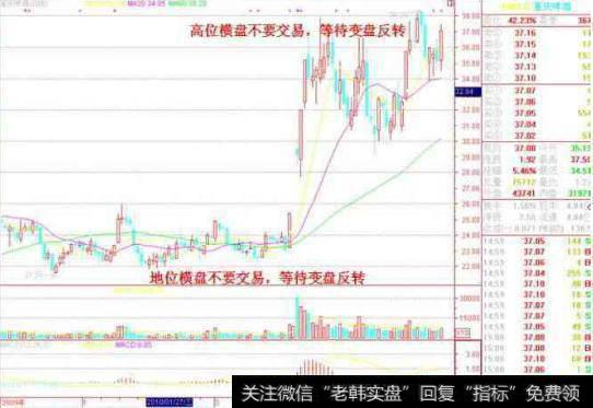 中国股市里血一般的教训：不冲高不卖，不跳水不买，横盘不交易