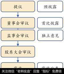 高送转知识贴（一）