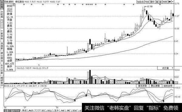 中国股市俨然开启血洗时代！A股就像一个巨大的“庞氏骗局”