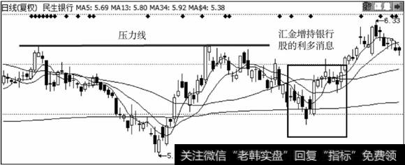 <a href='//m.sasasearch.com/gushiyaowen/288971.html'>民生银行</a>走势图