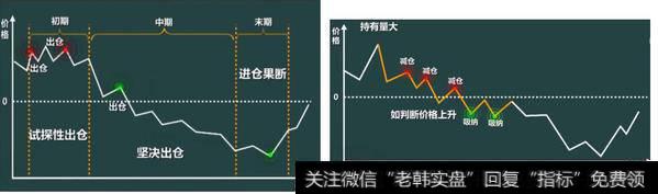2018年中国股市将进入熊市开幕倒计时，A股迎来一次“血腥收割”