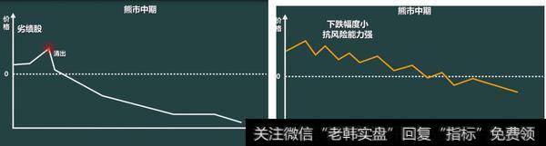 2018年中国股市将进入熊市开幕倒计时，A股迎来一次“血腥收割”