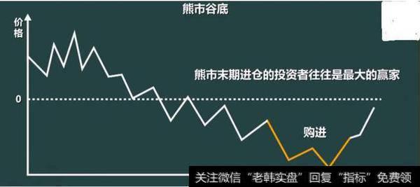 2018年中国股市将进入熊市开幕倒计时，A股迎来一次“血腥收割”