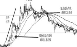 <em>追踪主力</em>，破均线卖出