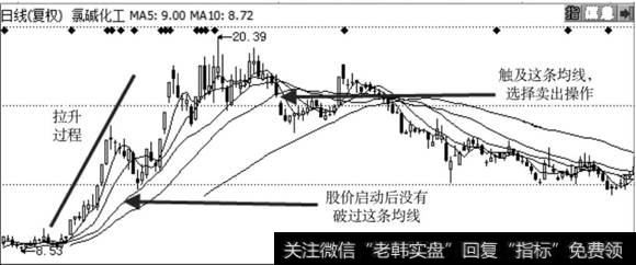<a href='//m.sasasearch.com/njgcp/119181.html'>氯碱化工</a>走势图