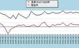 分析华体会赛事竞猜
财报的内容
