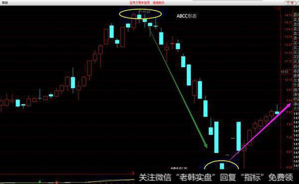 如何看懂数字盘口