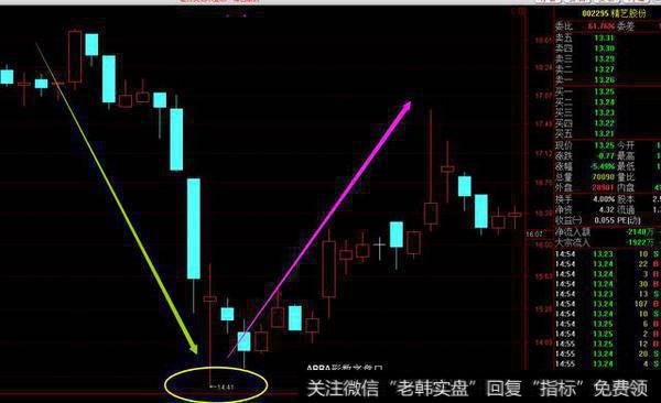 如何看懂数字盘口